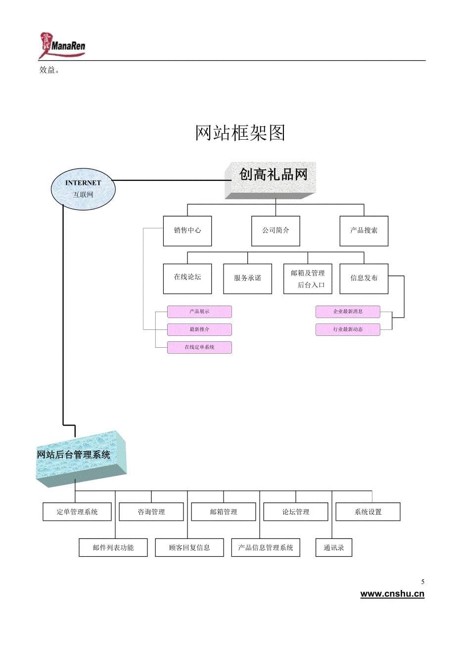 咨询公司-创高-电子商务解决方案_第5页