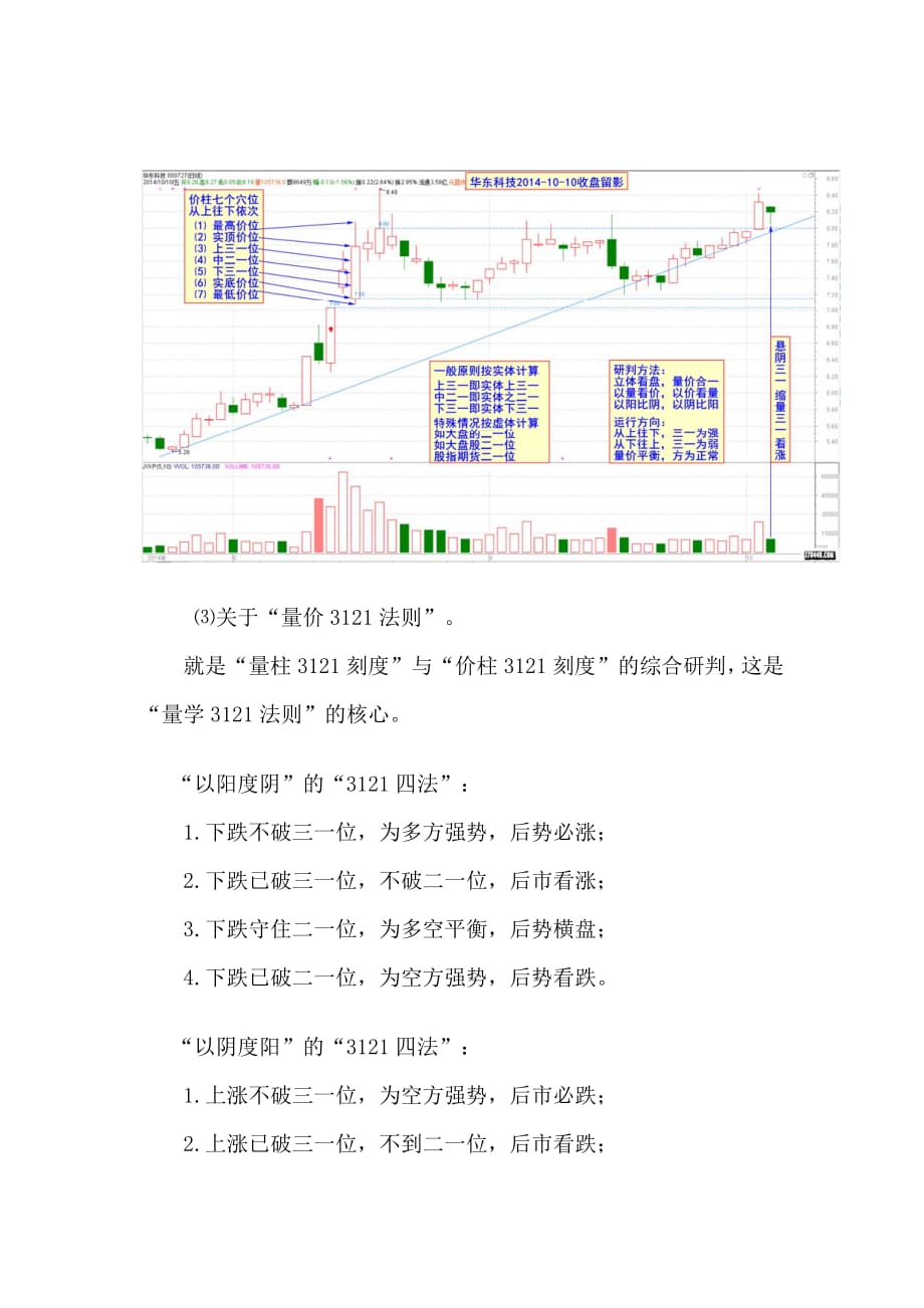 浅谈量学3121法则_第3页