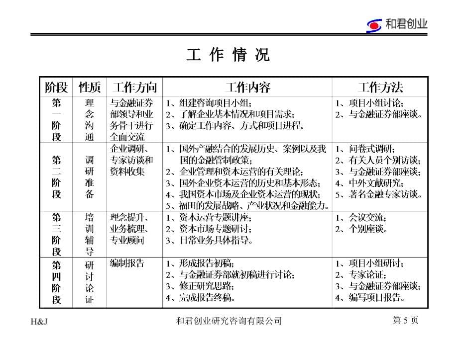 【新编】福田资本运营与金融产业发展研究报告_第5页