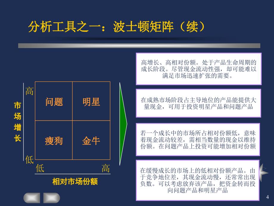 战略咨询顾问常用分析工具与方法ppt课件.ppt_第4页