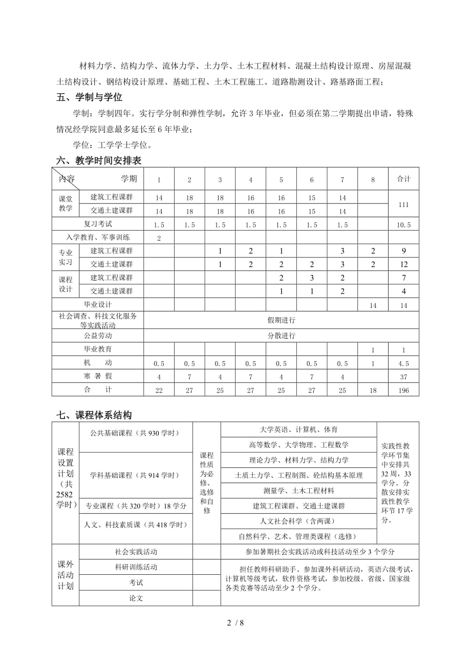 土木工程(080703)专业培养计划_第2页