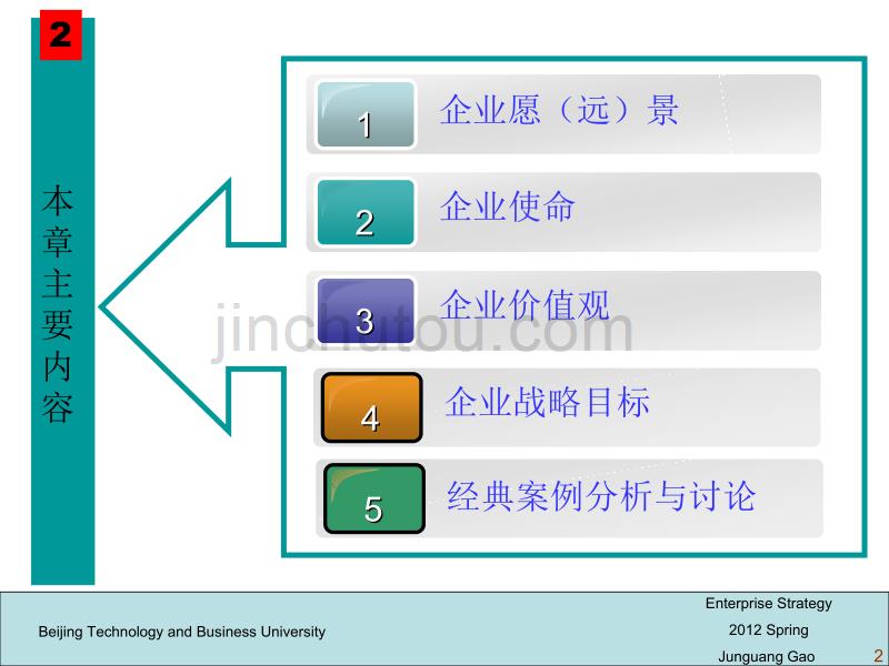 企业使命与战略目标讲义_第2页