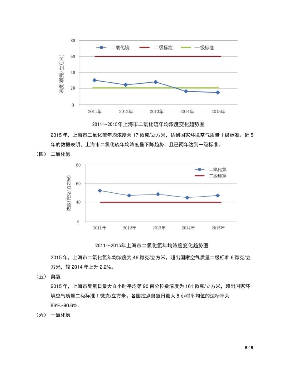 浅谈上海近五年空气污染与应对措施论文-李建江_第5页