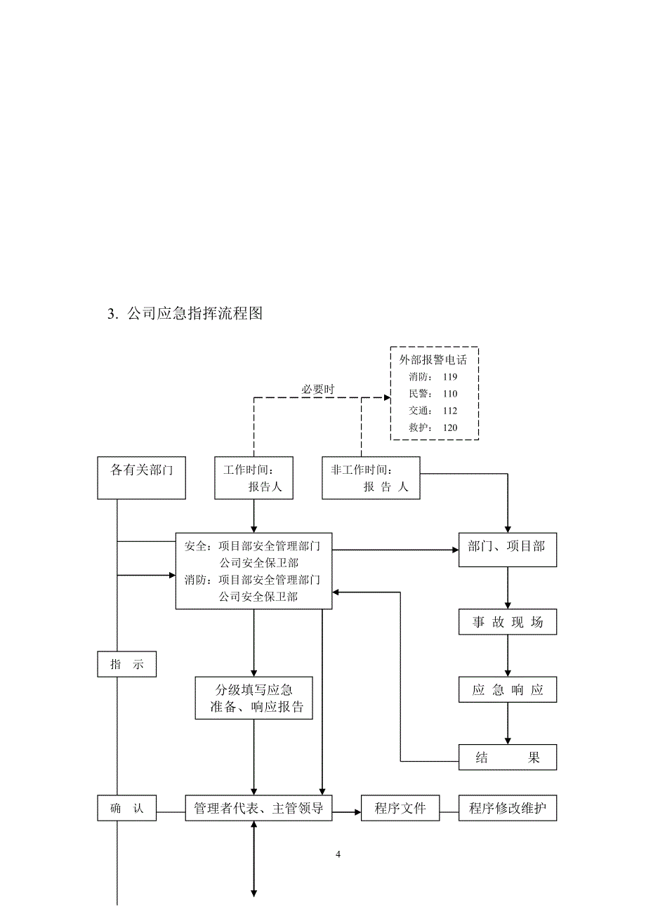 应急预案工程_第4页