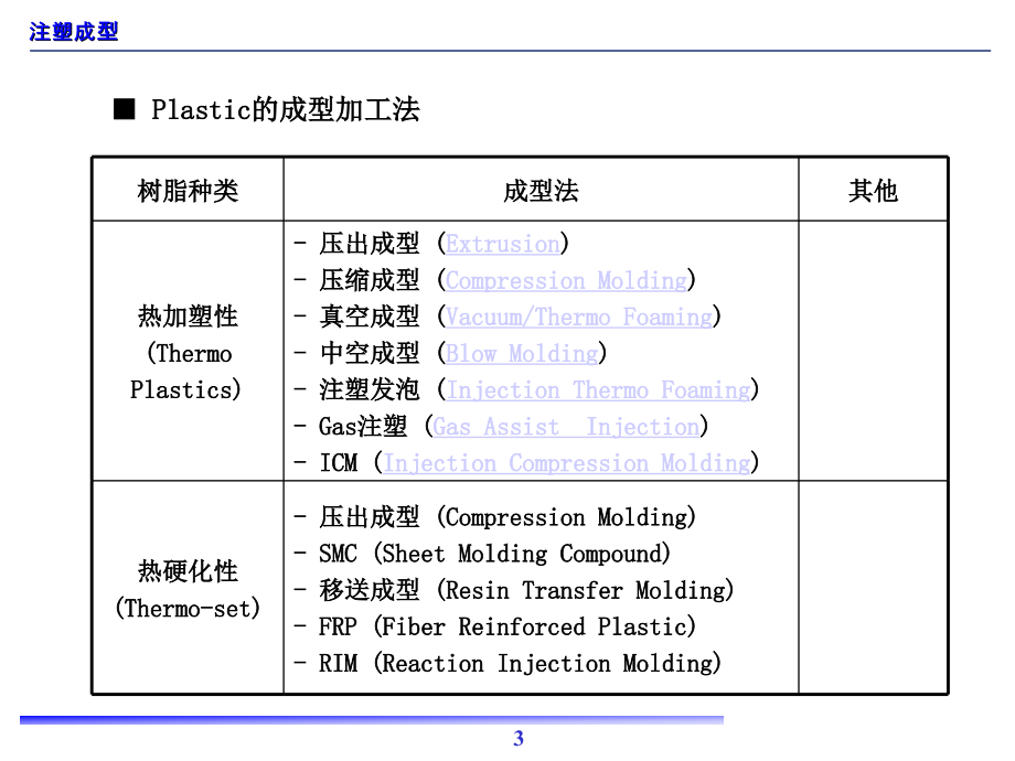 注塑成型理论与实践ppt课件.ppt_第3页