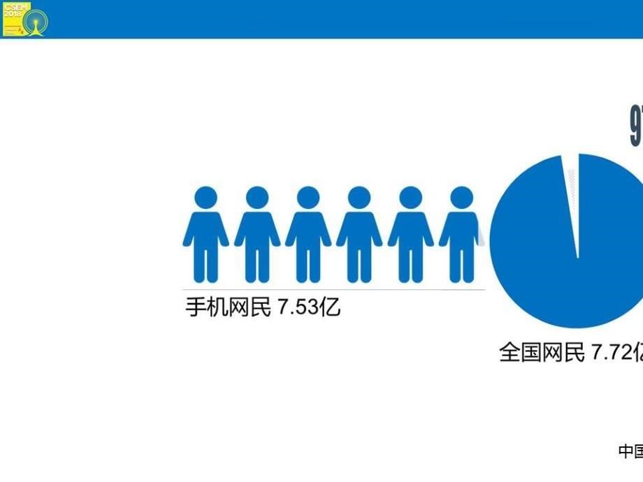 利用移动互联网构建急诊信息化_第5页