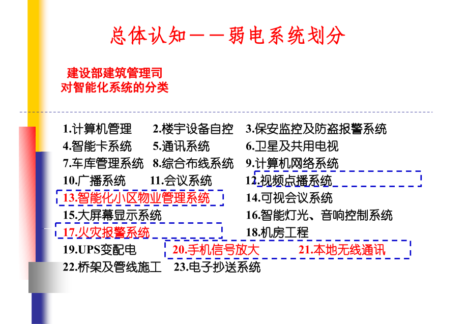 弱电系统知识汇编1_第3页