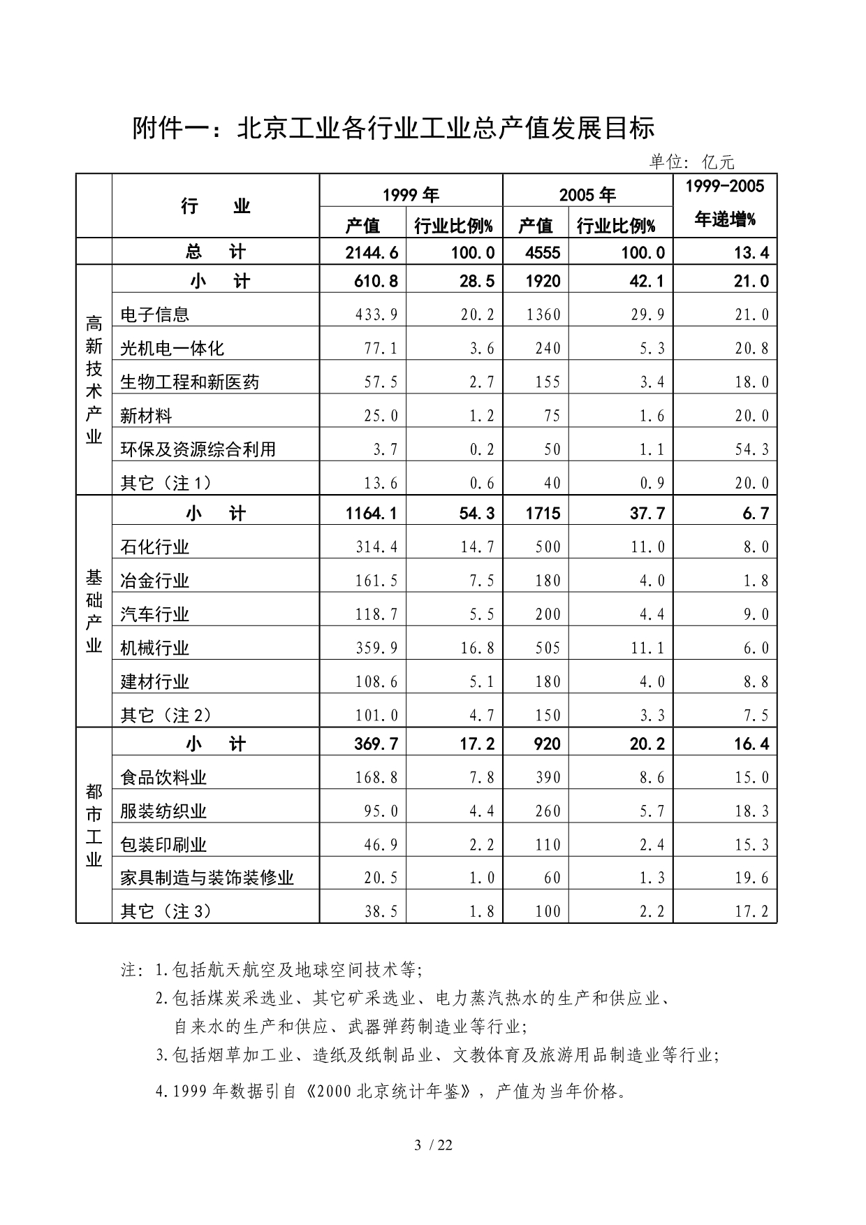 实施10项传统产业升级改造重点工程_第3页