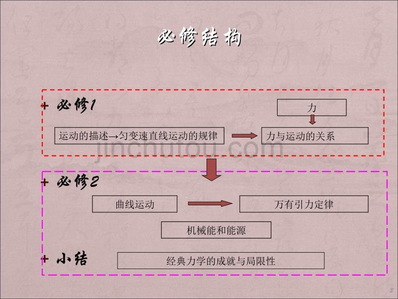 教科版高中物理必修2ppt课件.ppt_第3页