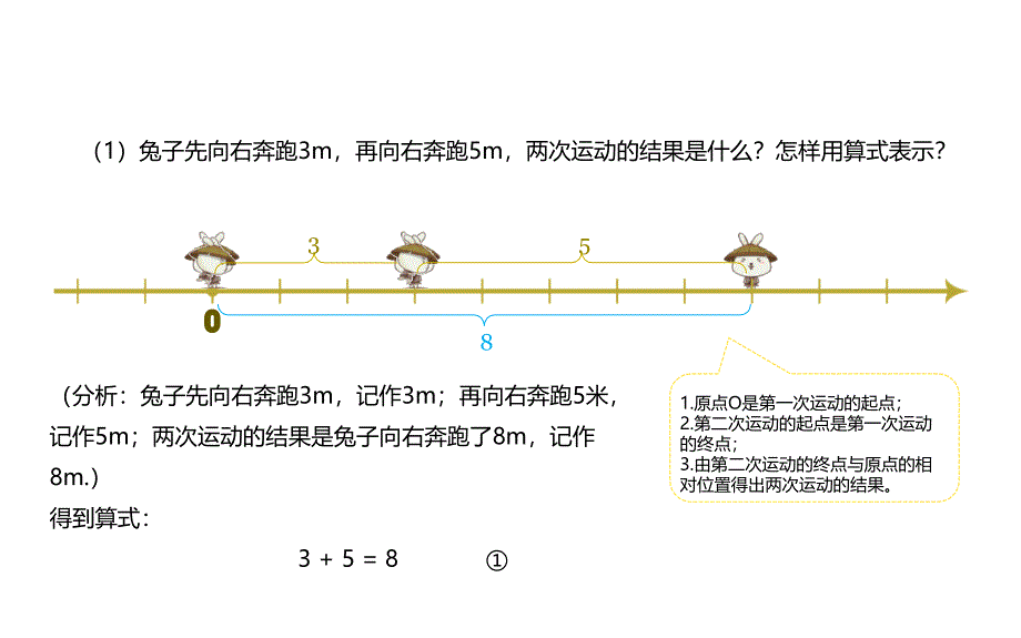 有理数的加法有动画ppt课件.ppt_第4页