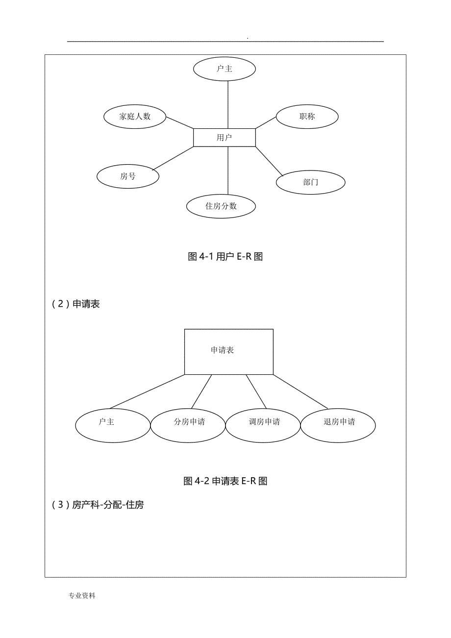 房产管理系统(数据库课程设计报告)_第5页