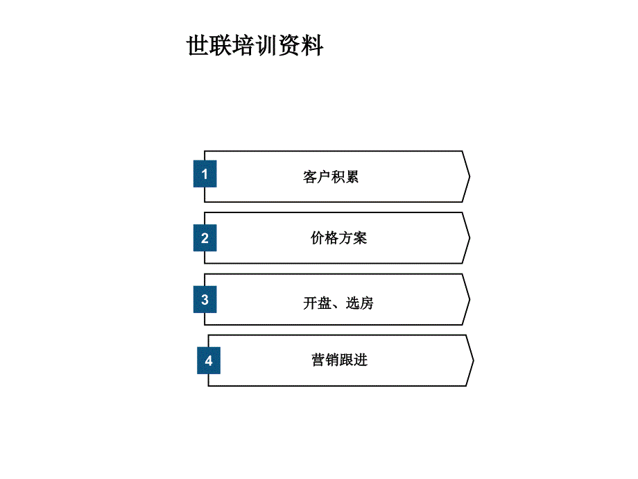 【新编】标准的开盘准备工作和销售执行_第2页