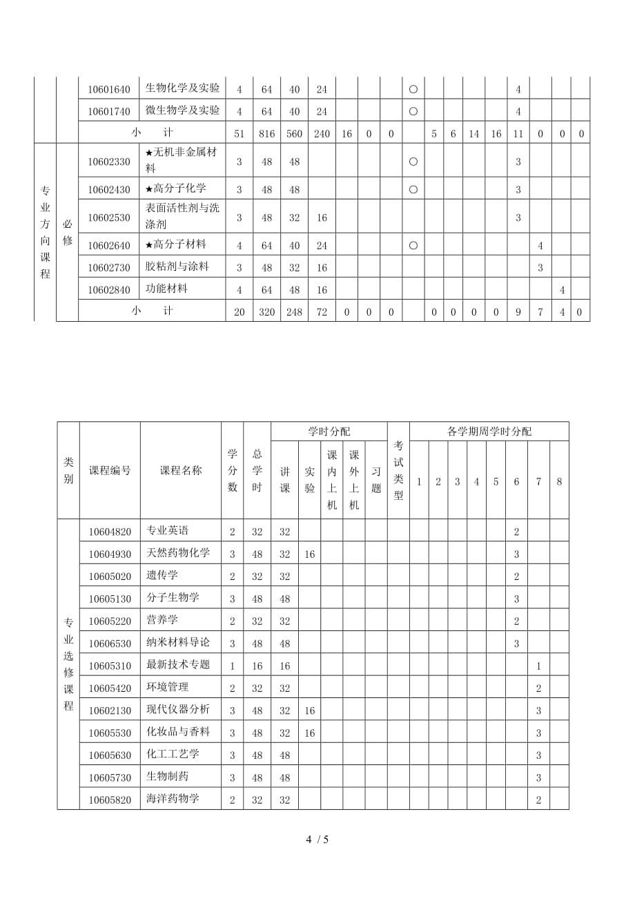 材料化学专业本科人才培养方案_第4页