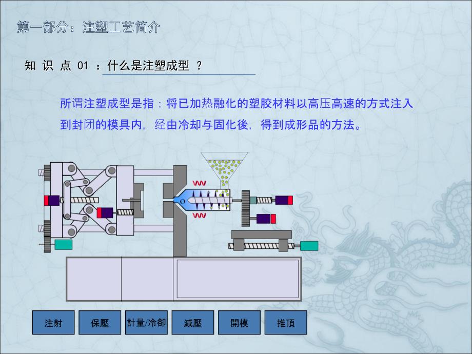 【新编】注塑IPQC培训教材_第4页