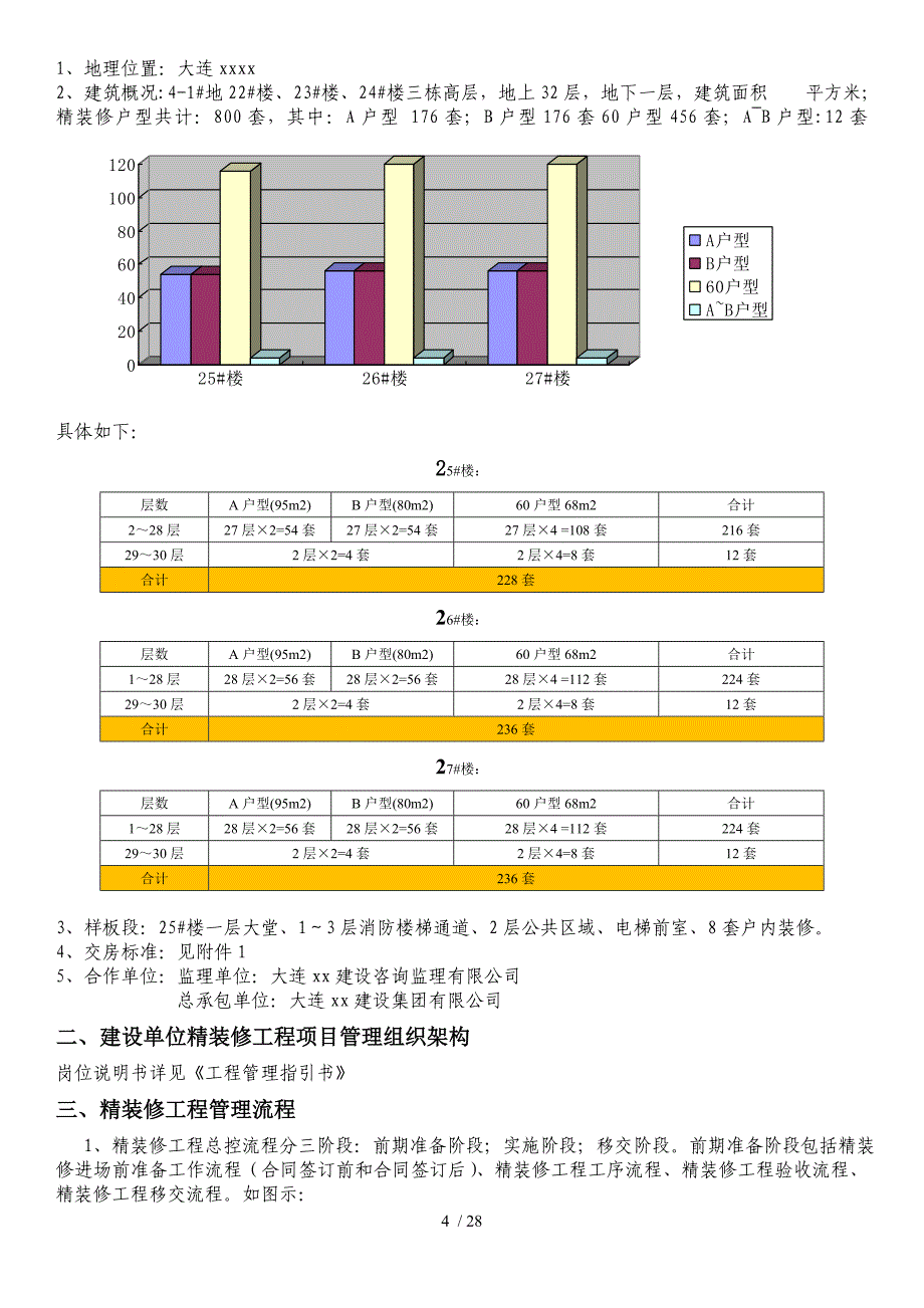 地产精装修工程管理指导书_第4页