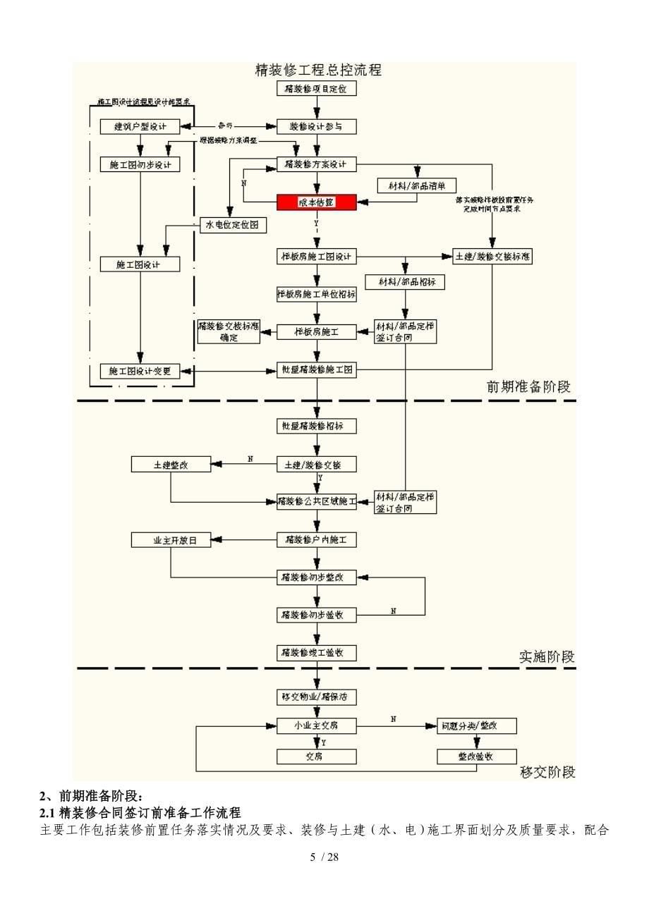 地产精装修工程管理指导书_第5页