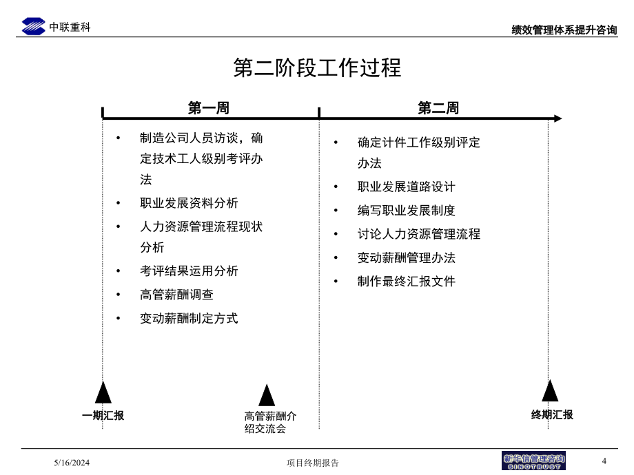 【新编】绩效管理咨询项目-高层汇报版_第4页