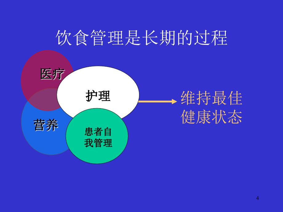 慢性肾病患者饮食指导ppt课件.ppt_第4页