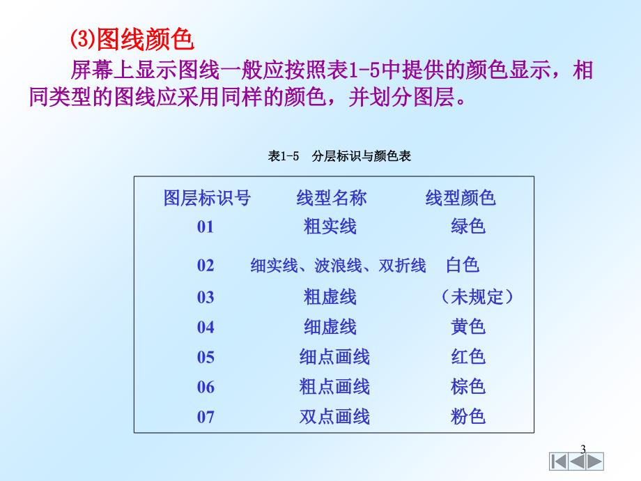 机械工程CAD制图基础规则ppt课件.ppt_第3页