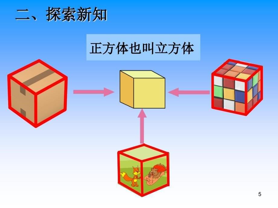 新人教版五年级数学下册长方体的认识ppt课件.ppt_第5页