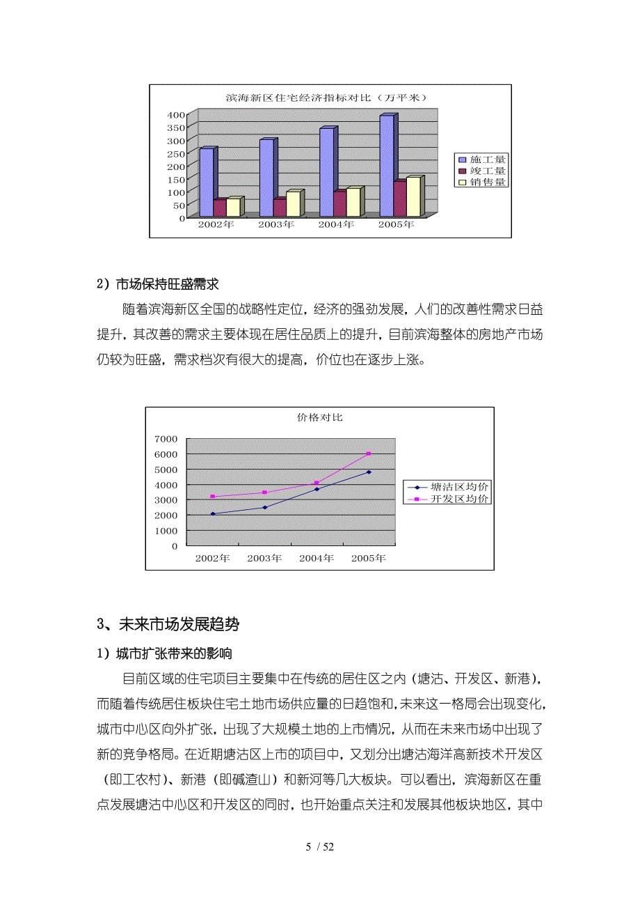 天津滨海新区国信海洋房地产项目整体59页_第5页