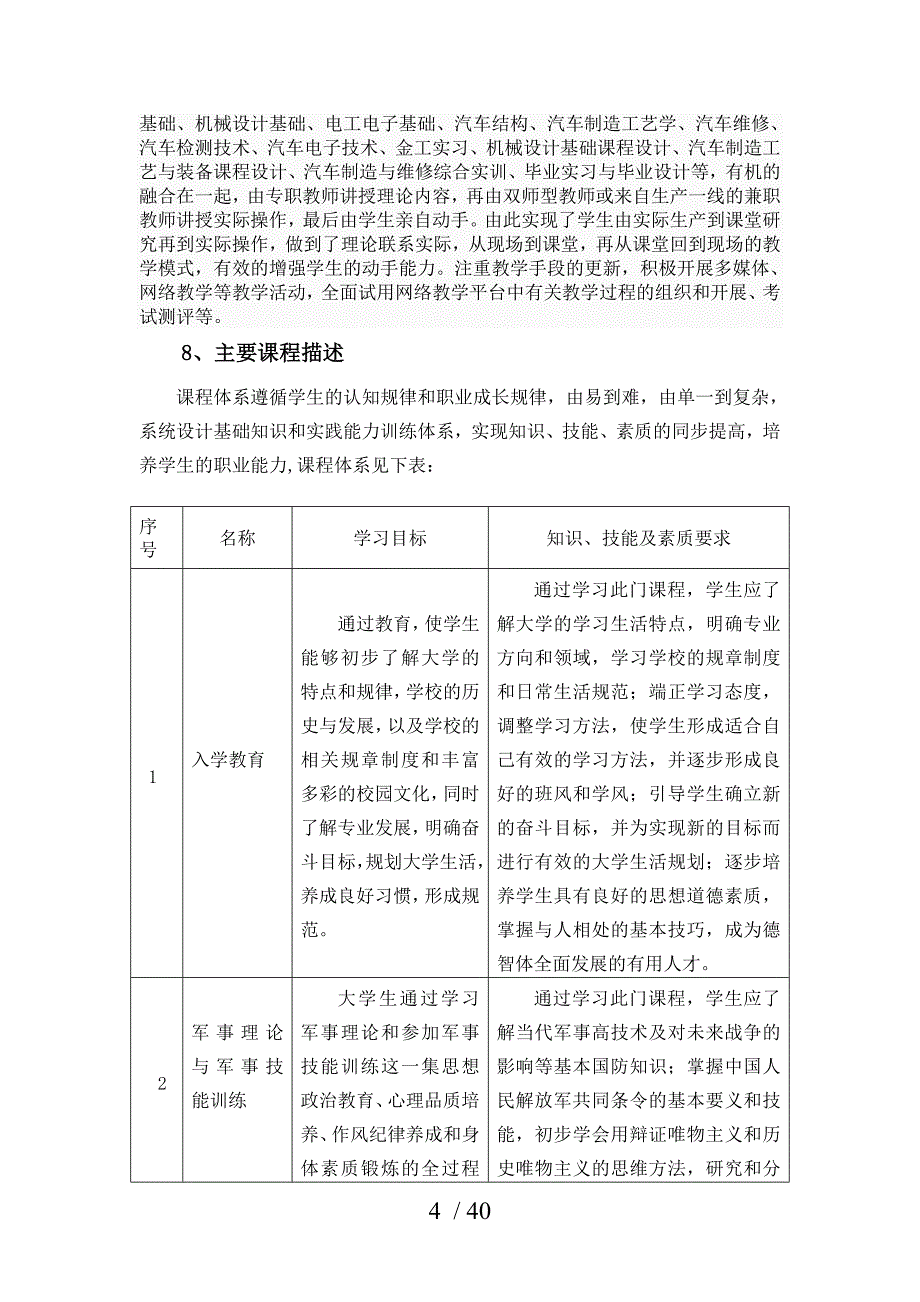 汽车制造与装配技术方向人才培养方案_第4页