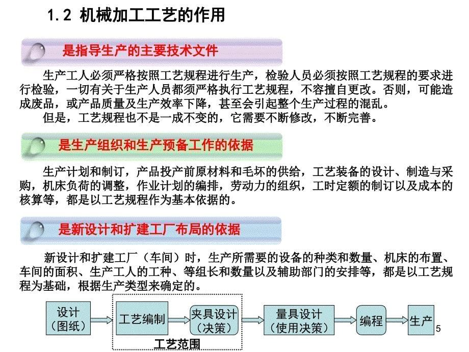 机械加工工艺培训ppt课件.ppt_第5页