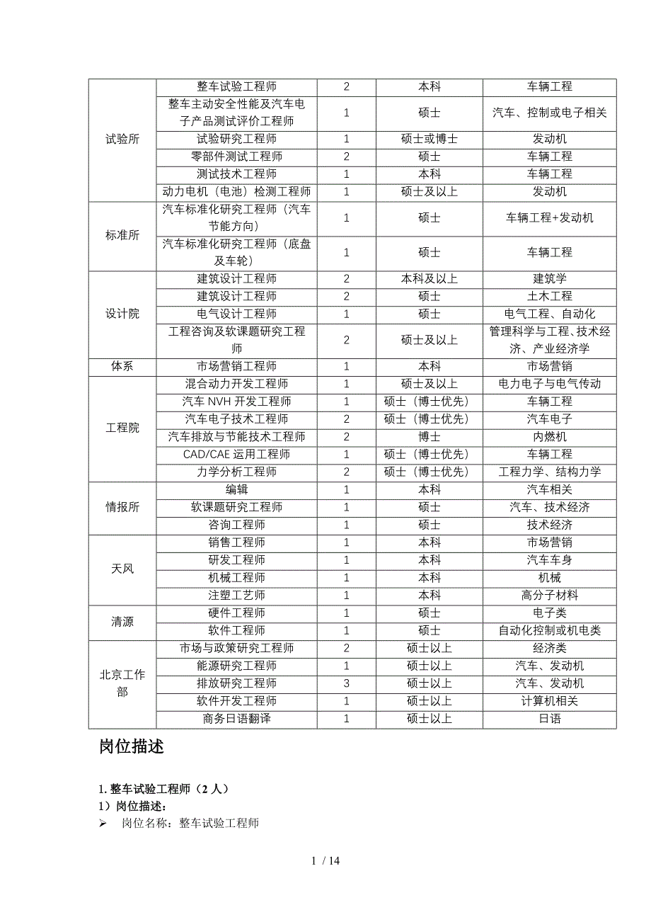 整车试验工程师-东南大学学生处_第1页