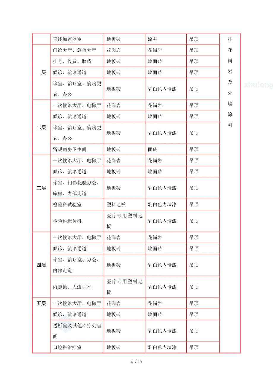 医院综合楼装饰装修施工方案_secret_第2页