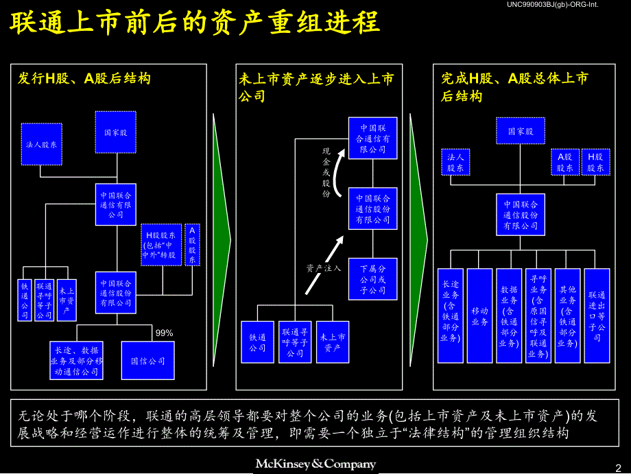 【新编】某公司组织结构设计教材_第3页