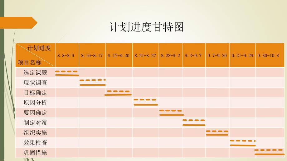 东部供水工程BT项目器材部QC小组1_第4页