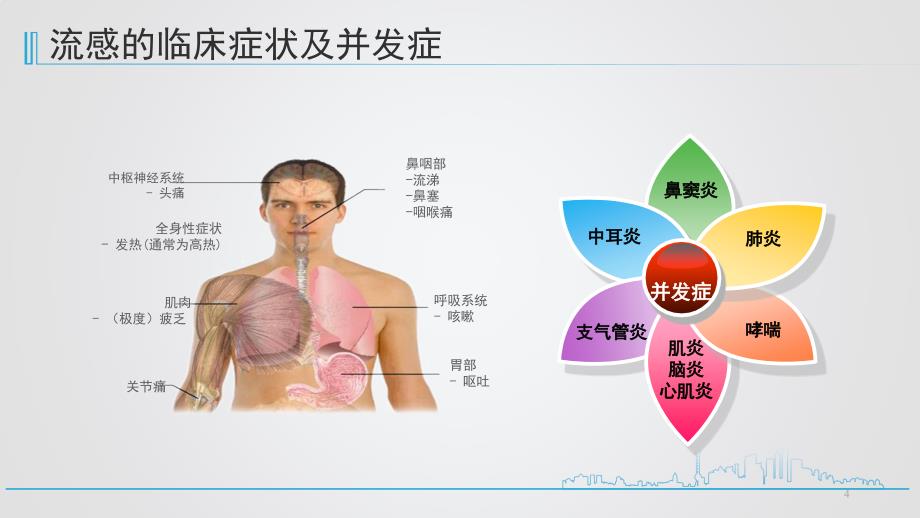 流感的规范化诊疗ppt课件.pptx_第4页