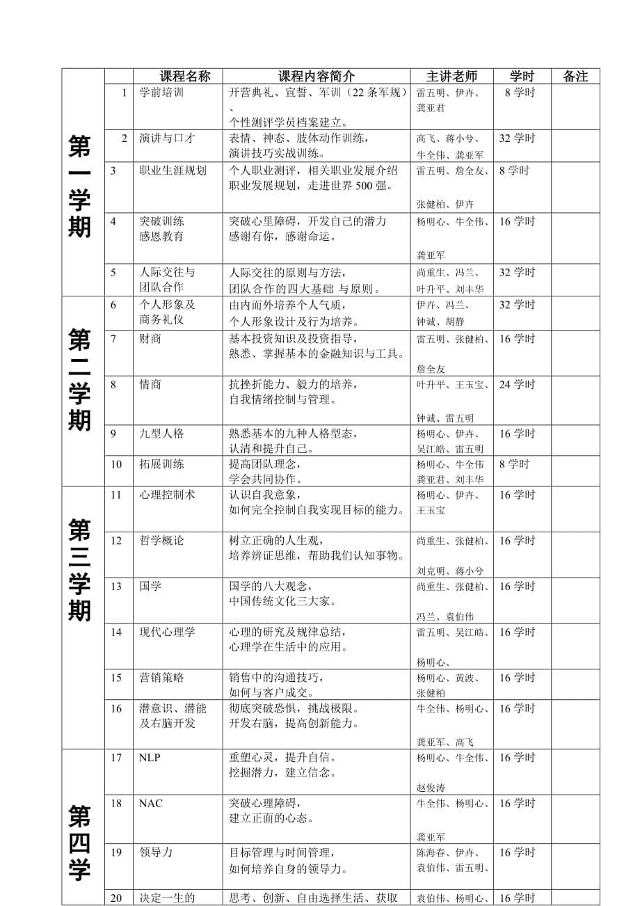 英才工程招生简章-英才召集令_第5页