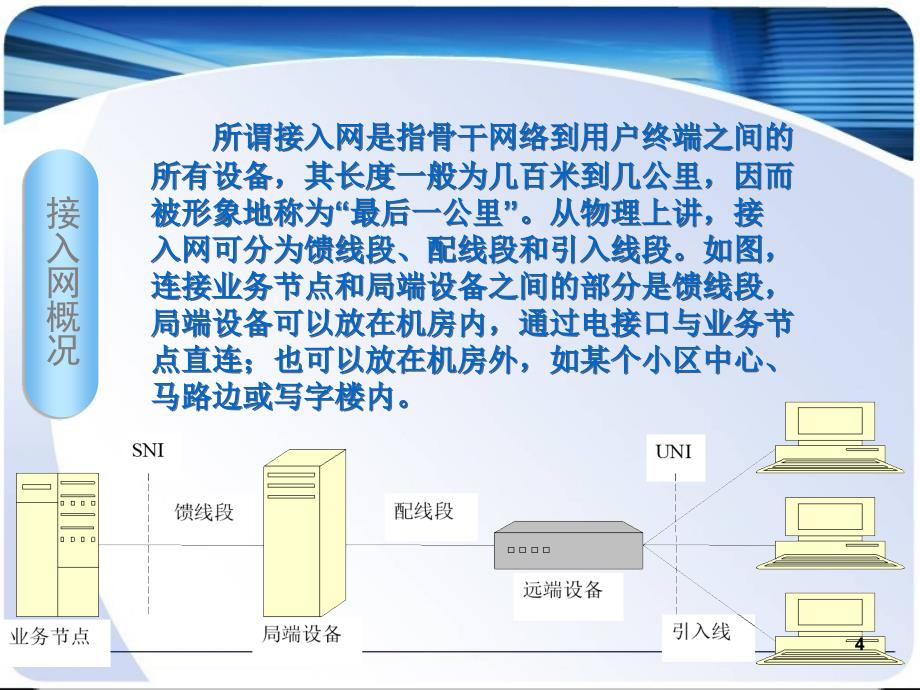 接入网主要技术的比较ppt课件.ppt_第4页