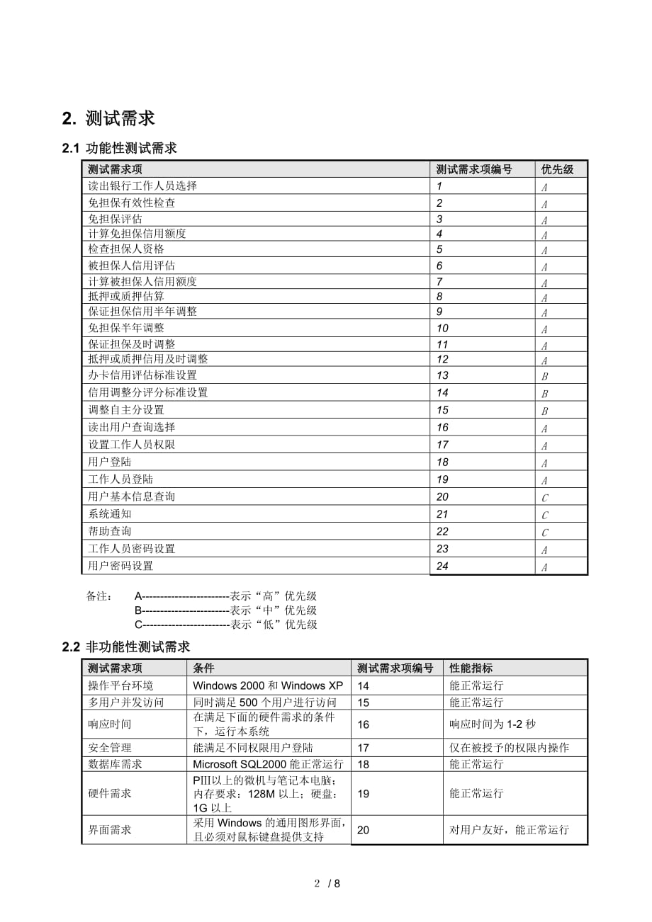 软件工程 CCES-项目测试计划_第4页