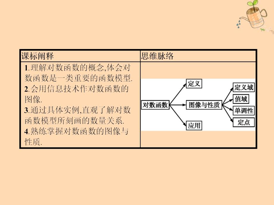 2019_2020学年新教材高中数学第四章指数函数对数函数与幂函数对数函数的性质与图像课件新人教B版必修第二册_第2页