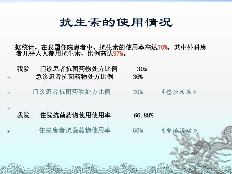 抗生素的合理应用资料ppt课件.ppt_第2页