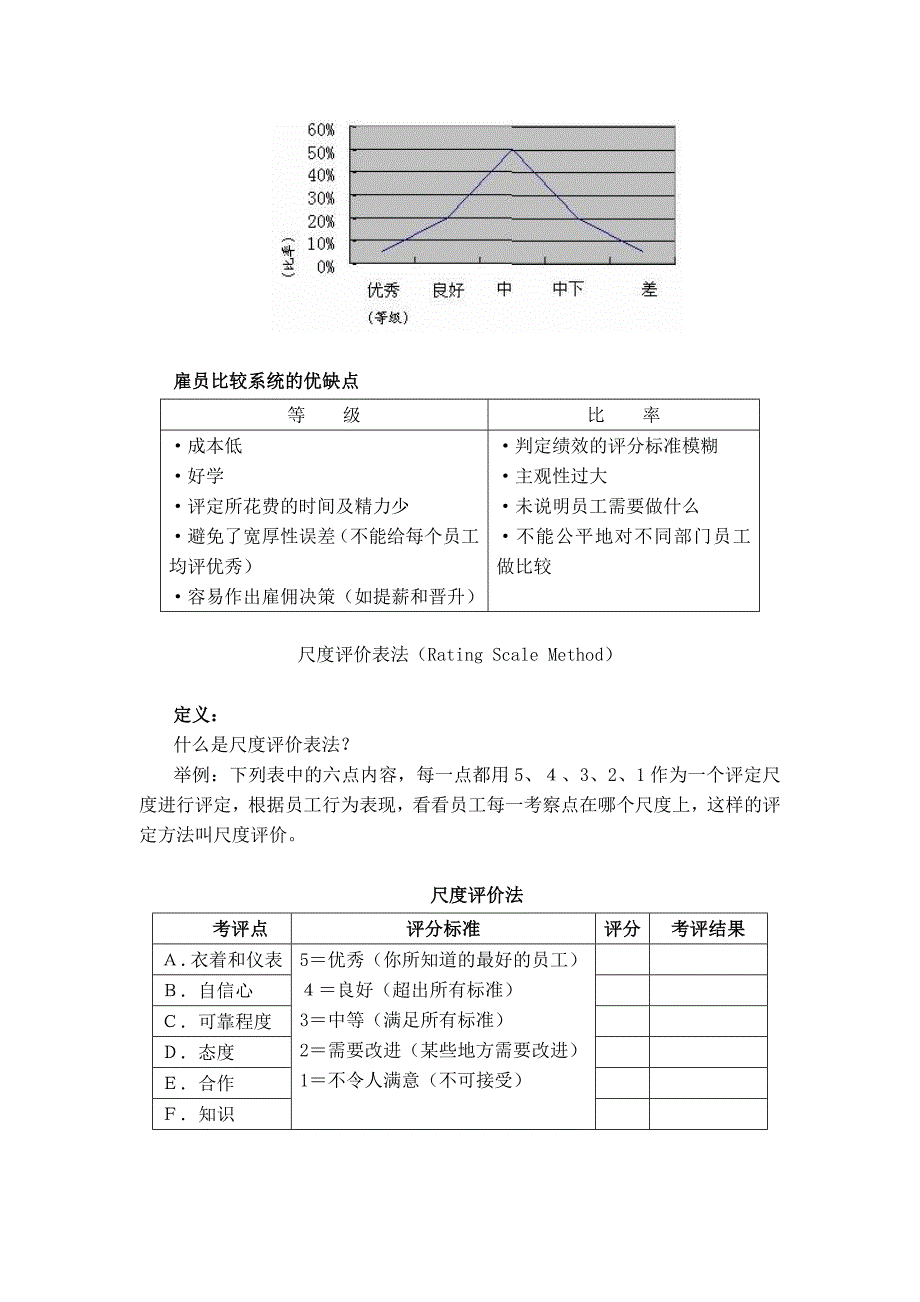 雇员比较绩效考评方法_第4页