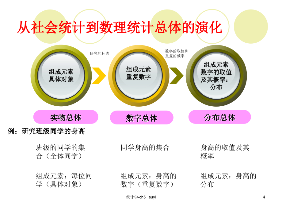 统计学之统计量与抽样分布_第4页