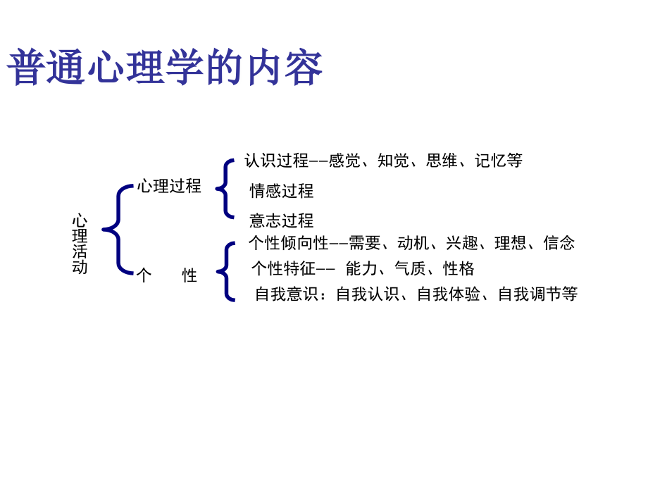 【新编】消费者的心理活动过程_第3页