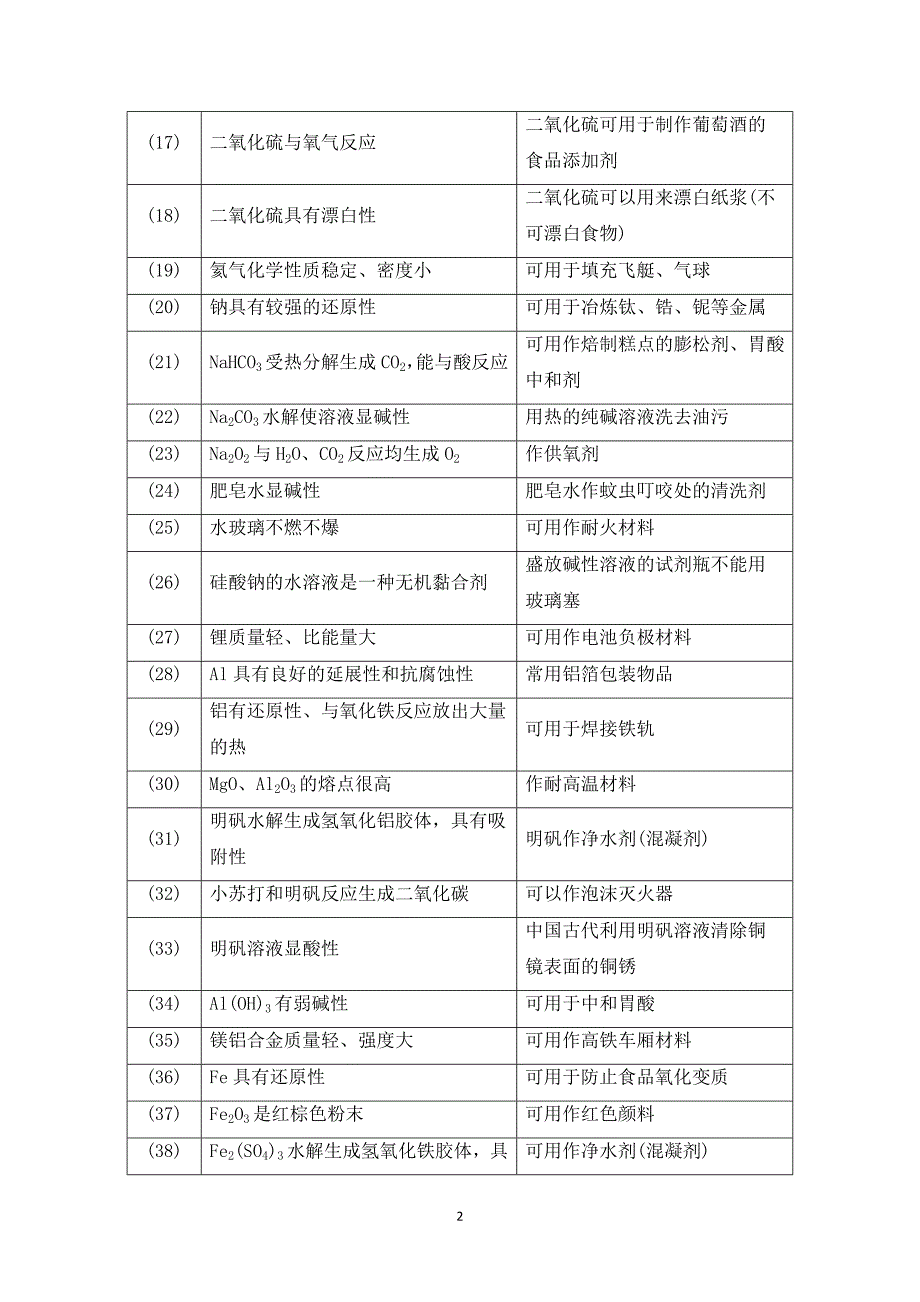 高考化学百日冲刺基础知识回归与巩固：物质性质与用途_第2页