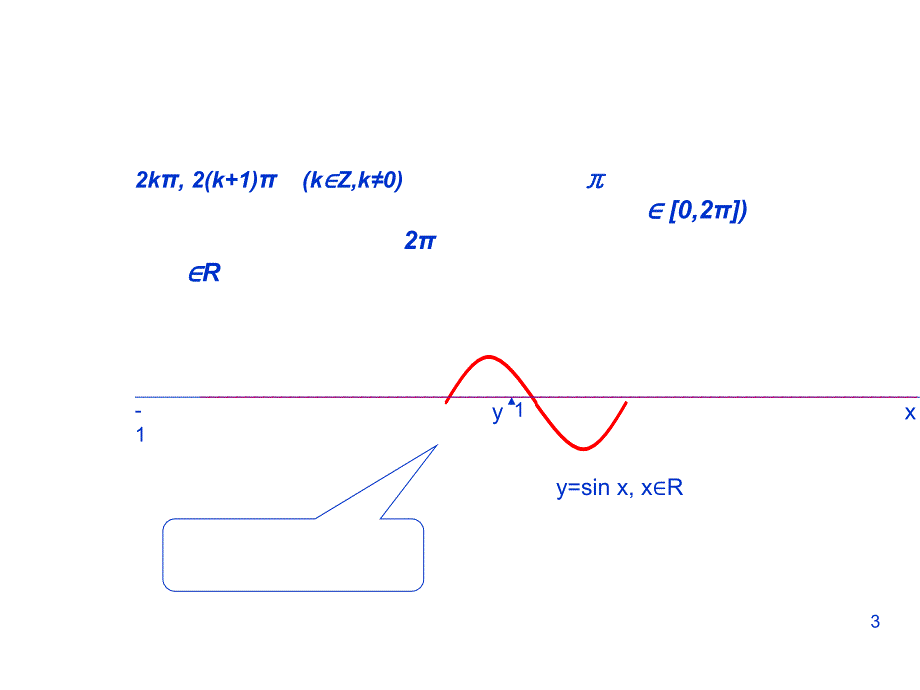 正弦函数y=sinx的图象与性质ppt课件.ppt_第3页