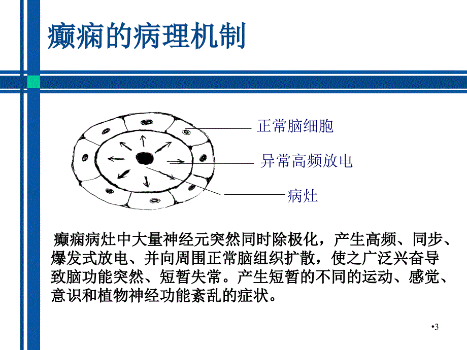 抗癫痫药物介绍ppt课件.ppt_第3页