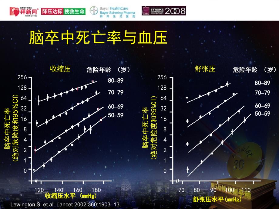 从平稳与安全选择降压药物_第2页