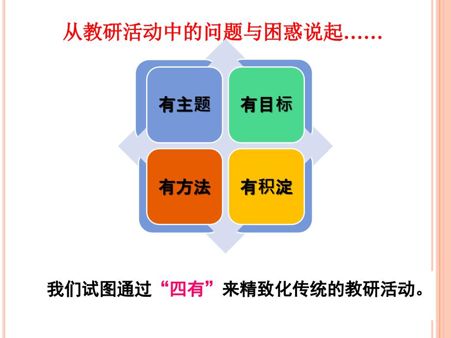 【新编】课堂观察技术与诊断教材_第2页