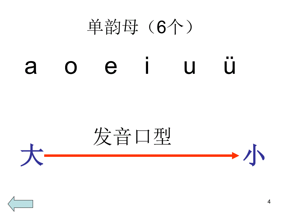 幼儿园单韵母声母的复习ppt课件.ppt_第4页