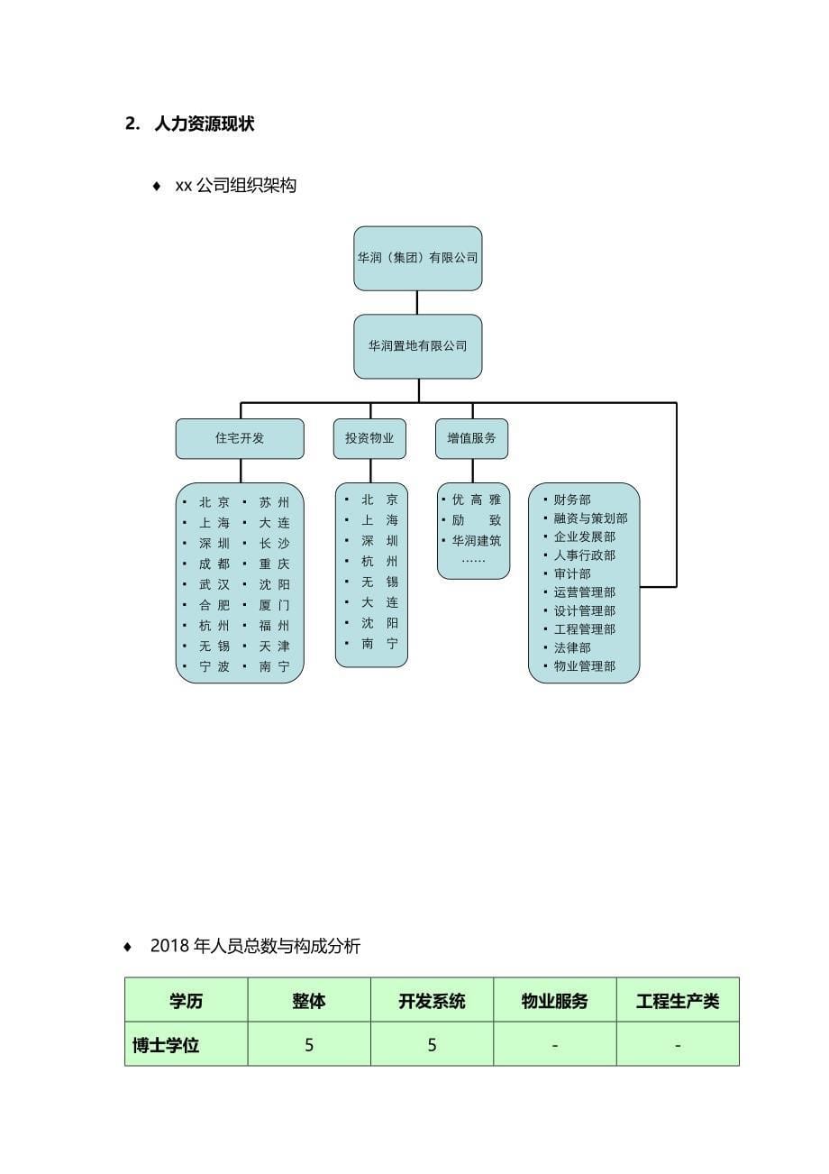 【模板】2019年某公司人力资源预算（定稿）_第5页