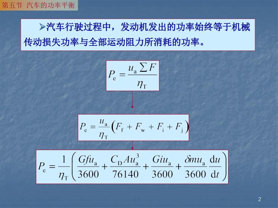 汽车知识大全ppt课件.ppt_第2页