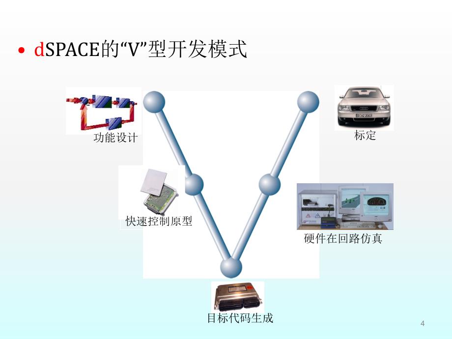 整车硬件在环HIL测试系统软硬件介绍ppt课件.ppt_第4页