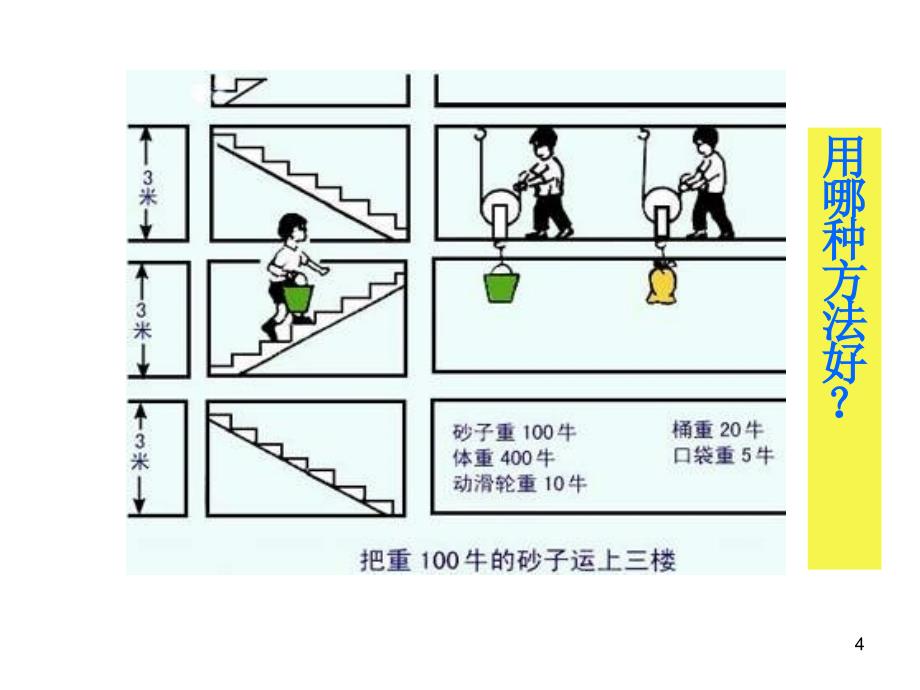 沪科版物理八年提高机械的效率ppt课件.ppt_第4页